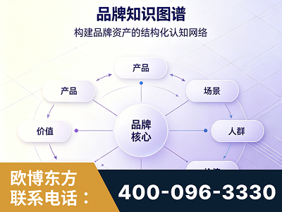 阳江-品牌知识图谱