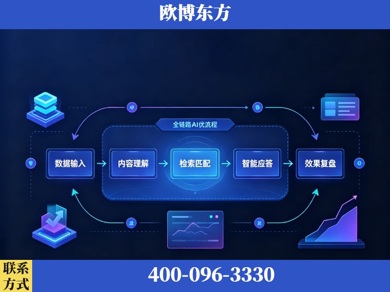 阳江-AI品牌声誉